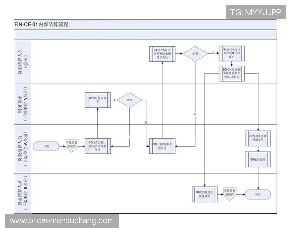 od真人体育平台的安全保障措施确保用户资金和个人信息安全无忧
